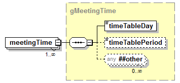 EarlyLearning_diagrams/EarlyLearning_p796.png