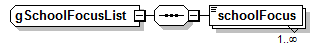 EarlyLearning_diagrams/EarlyLearning_p829.png