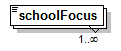EarlyLearning_diagrams/EarlyLearning_p830.png