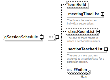 EarlyLearning_diagrams/EarlyLearning_p834.png