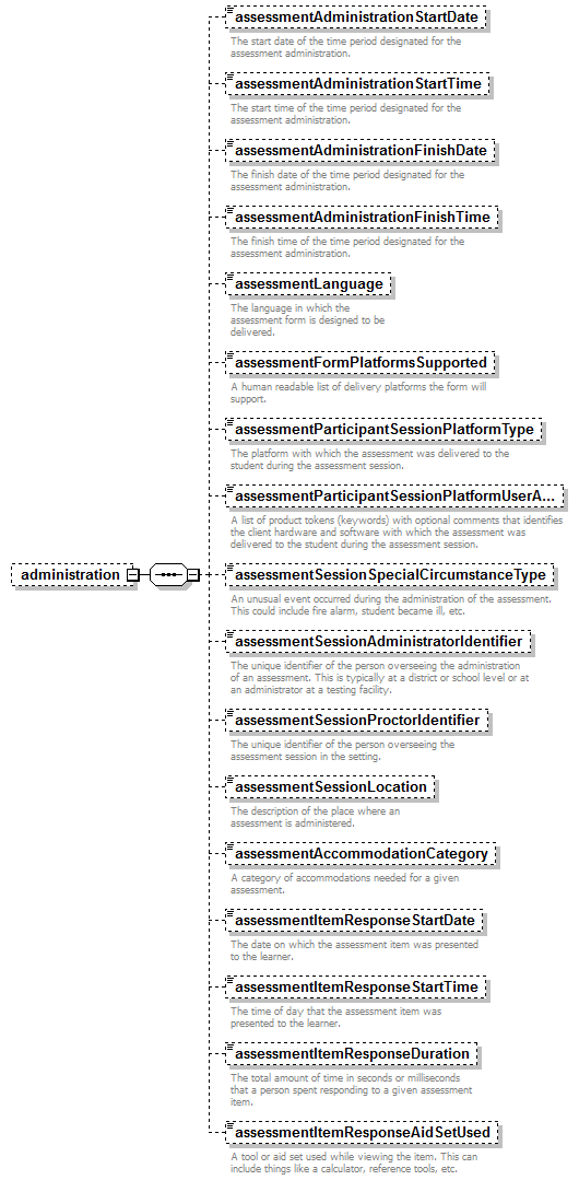 EarlyLearning_diagrams/EarlyLearning_p84.png