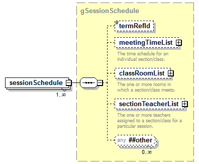 EarlyLearning_diagrams/EarlyLearning_p841.png