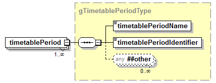 EarlyLearning_diagrams/EarlyLearning_p883.png